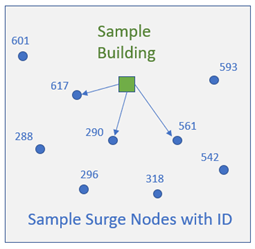 Figure 2. Map of Example Building and Node locations.