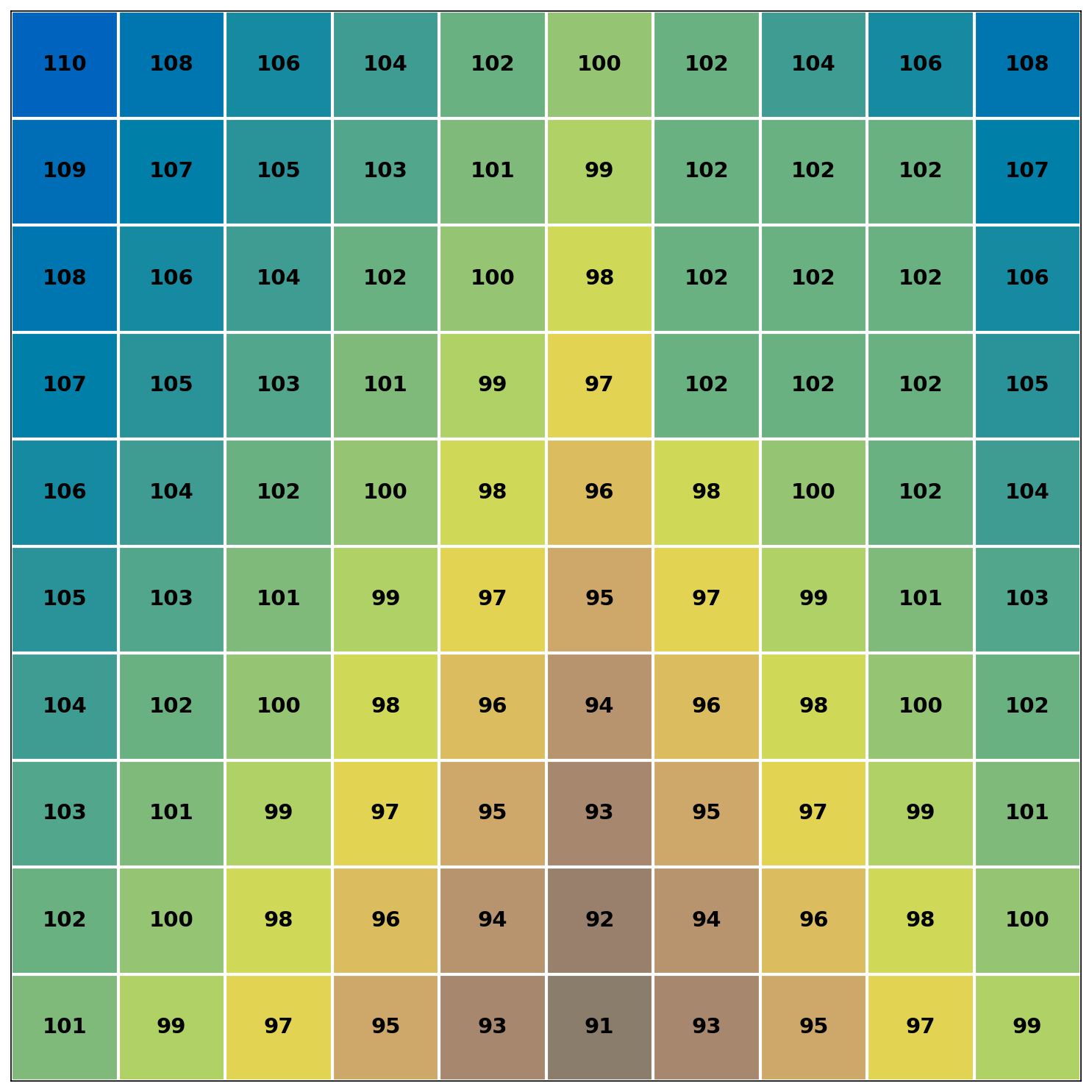 Flow direction input
